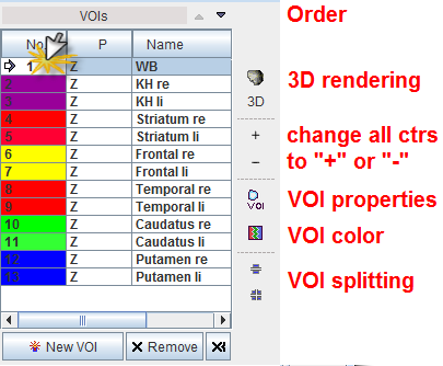 VOI List Tab