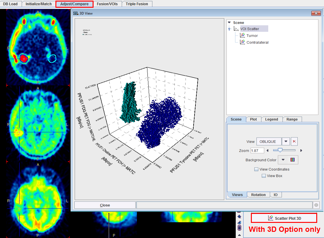 PFUS 3D Scatter Plot