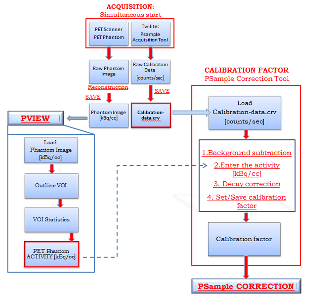 FlowchartCalibrationFactor