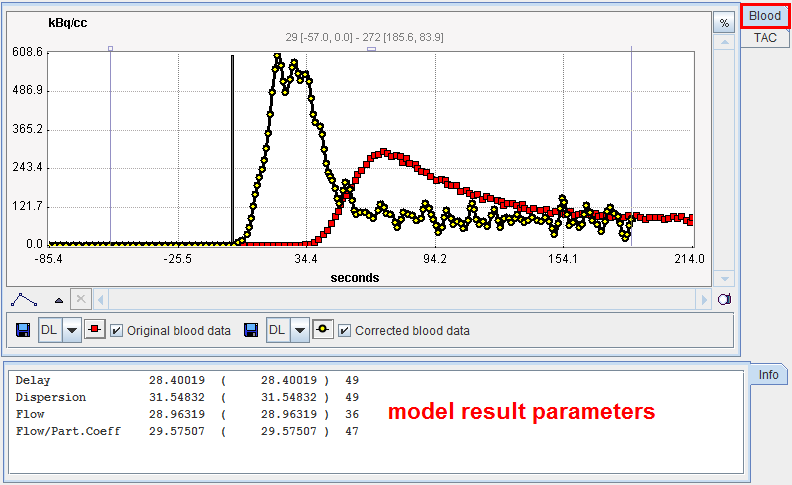 PXMOD rCBF Alpert Blood Result