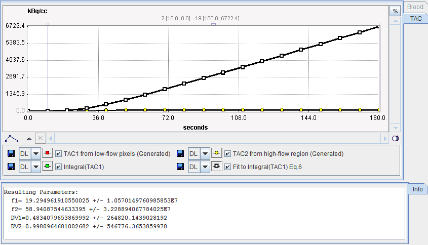 PXMOD rCBF (Watabe) Model Pre-Processing