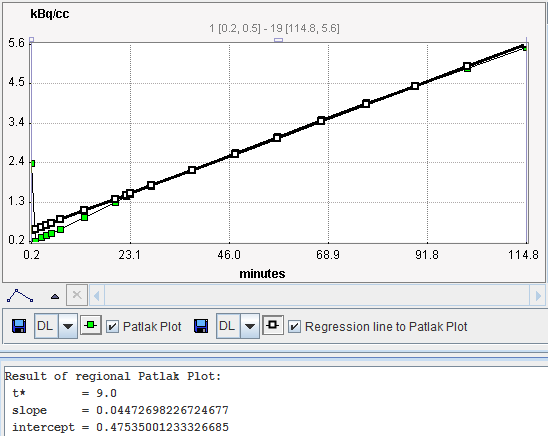 PXMOD MRGlu (Patlak) Blood Pre-Processing