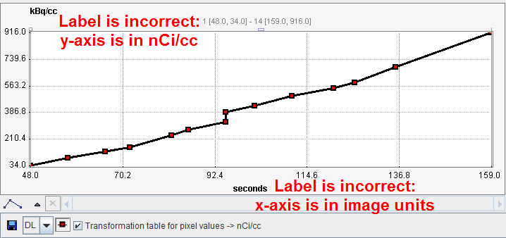 PXMOD C14 Autroradiography Translation Curve