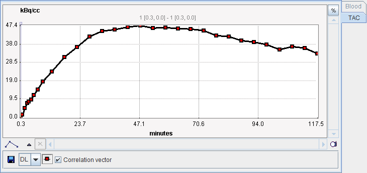 PXMOD Correlation Model Pre-Processing Result