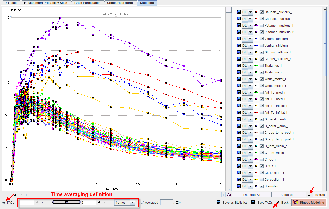 Statistics of Dynamic PET Data