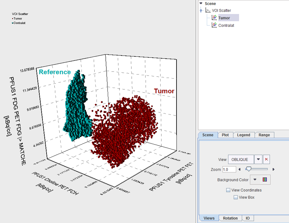 how to convert 3d scatter plot to 2d image matlab