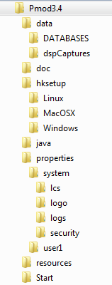 PMOD Directory Tree