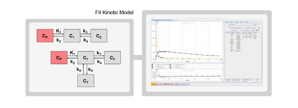 Application Modeling Tool